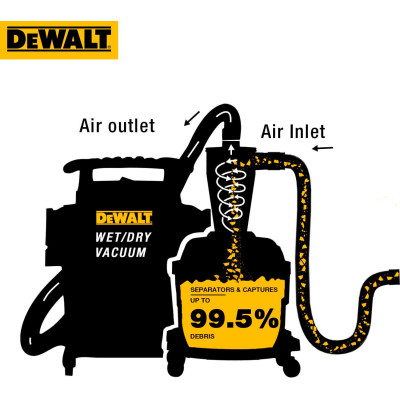 Купити Фільтр-циклон DeWALT DXVCS002. Офіційний магазин Dewalt Україна. Фірмовий інструмент та обладнання DeWALT, STANLEY, BLACK+DECKER, BOSTITCH
